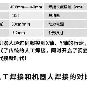 龍門式蓋梁自動焊接機(jī)器人
