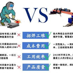 龍門式蓋梁自動焊接機(jī)器人