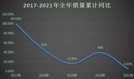 同比增長105%。.png