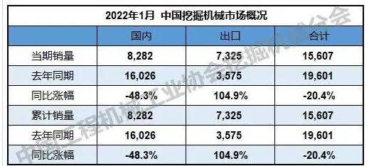 同比降幅達(dá)48.3%。.png