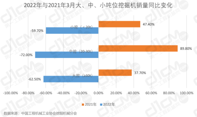 挖掘機行業(yè)的重要增長點。.png