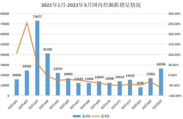 挖掘機(jī)：內(nèi)銷同比12連跌，出口強(qiáng)勢補(bǔ)位.jpg