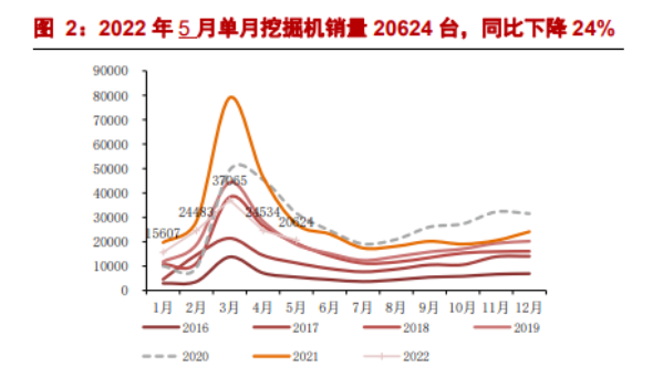 挖掘機(jī)：內(nèi)銷(xiāo)降幅收窄，出口維穩(wěn)高景氣.png