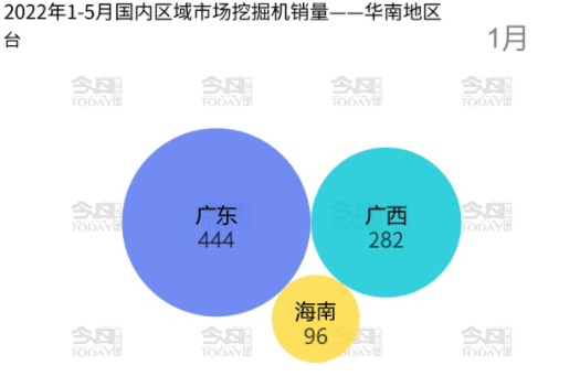 其中廣東省以4066臺的銷量成為該區(qū)域第一名。.png