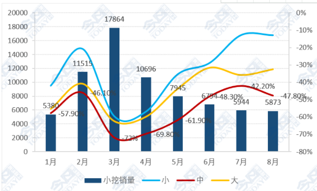 2022年1-8月小型挖掘機(jī)銷售情況，.png
