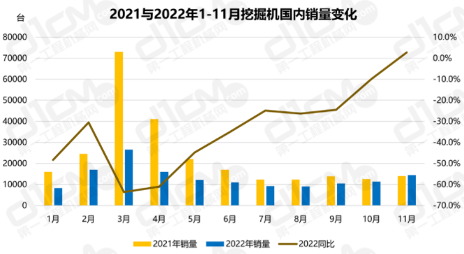 同比增速首次轉(zhuǎn)正。.png